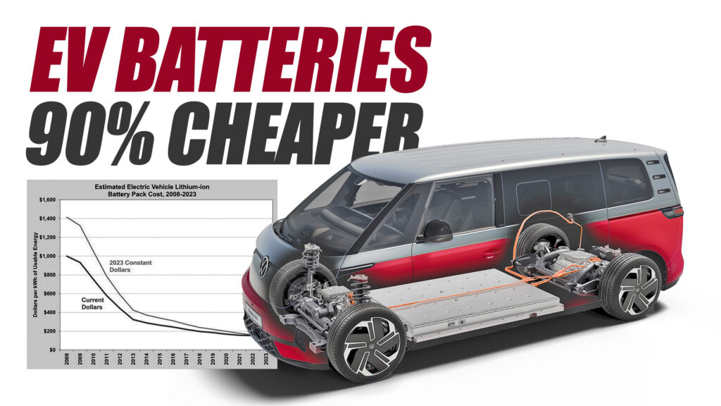 EV Batteries Cost 90% Less Compared To 15 Years Ago, New Study Finds