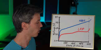 Maximizing EV Battery Lifespan: A Guide by Giga Gears