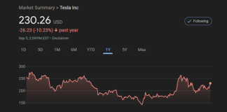 "Tesla Superfan Journalist Sells Shares Due to Elon Musk's Antics | Giga Gears"